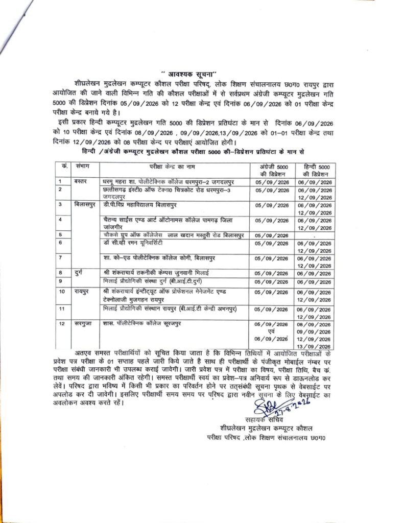 CTSP Exam 2026