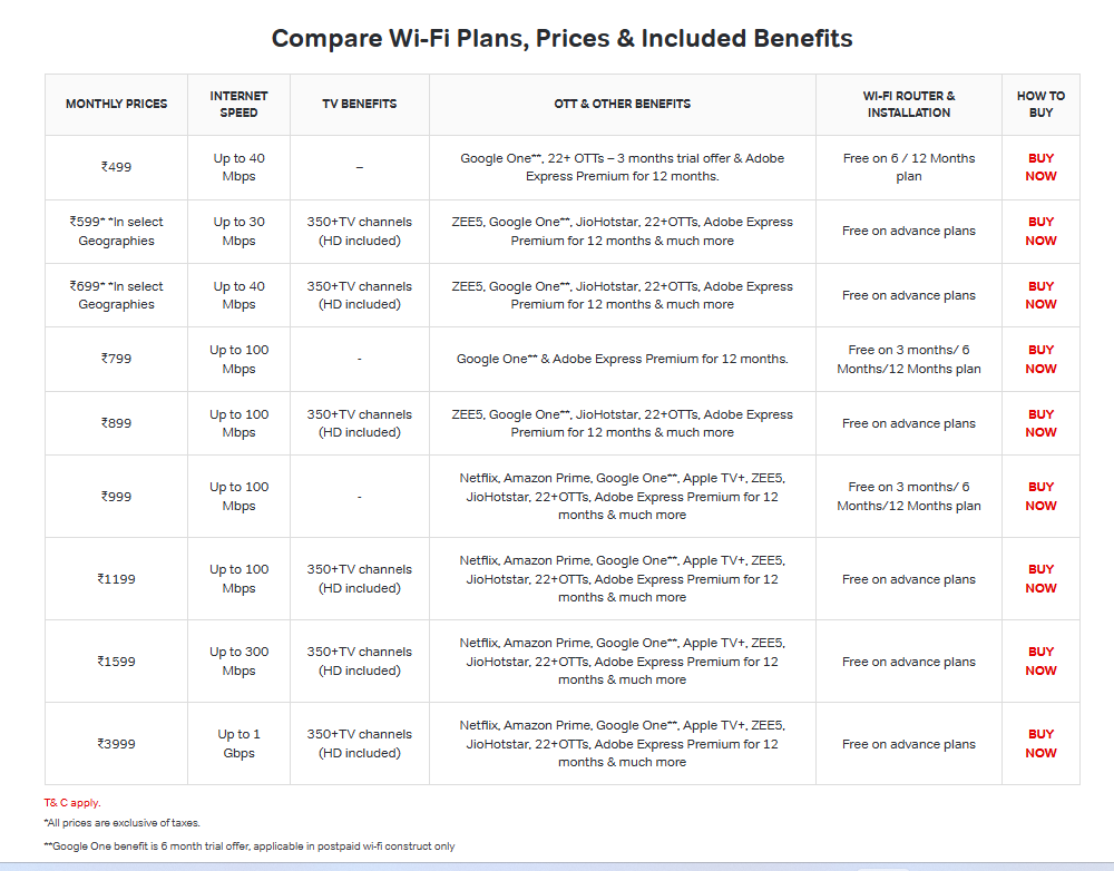 Airtel Fiber Plans