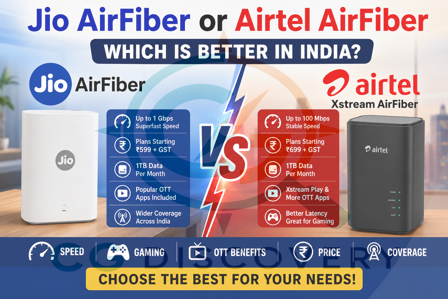 io AirFiber Airtel AirFiber