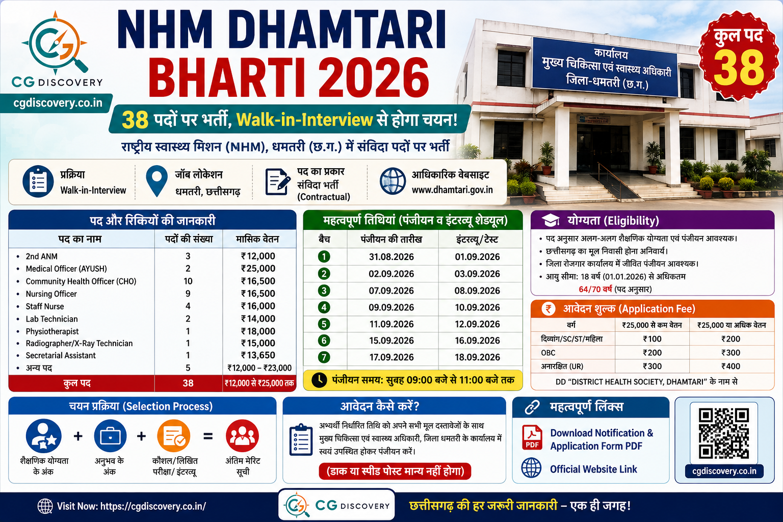 NHM Dhamtari Bharti 2026